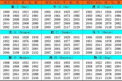 1997属相|1997年属什么生肖 和什么属相最配